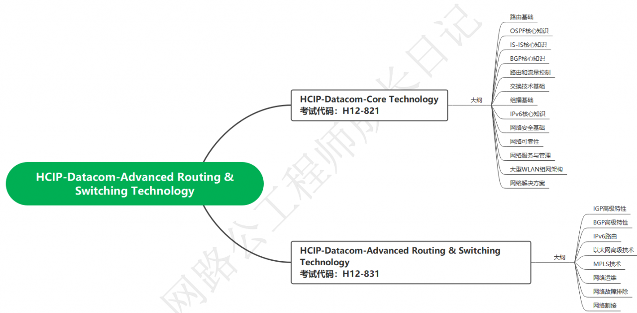 H12-831_V1.0 Actual Tests