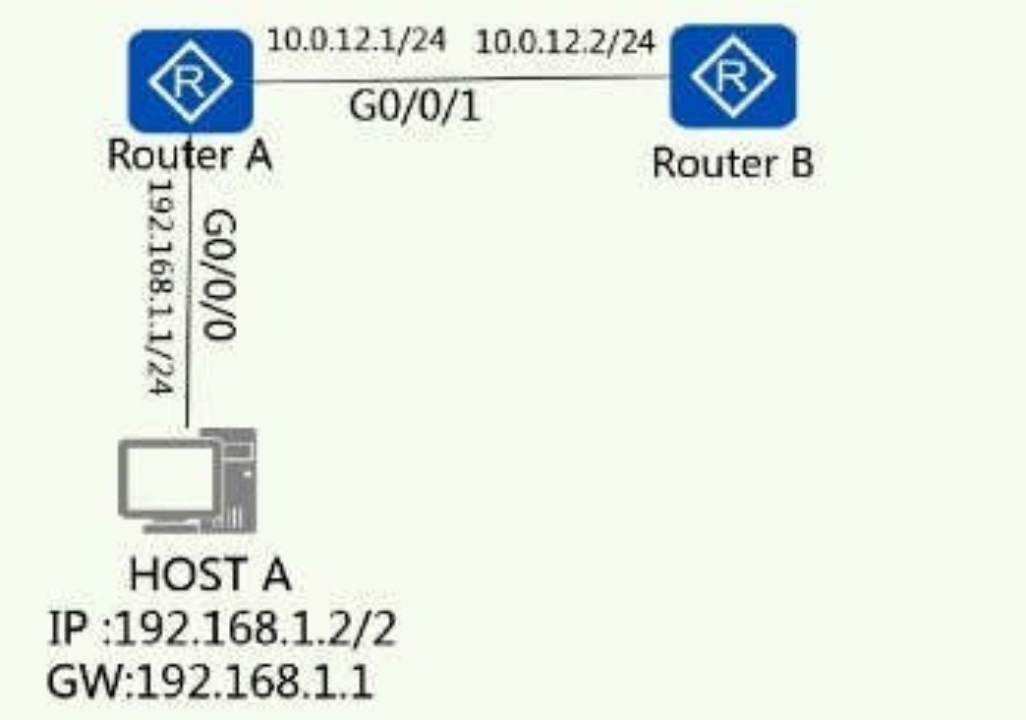 Valid H12-811 Exam Vce