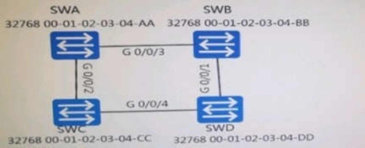 H12-811 Exam Review