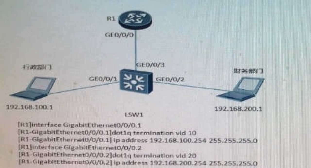 Exam H12-811 Questions