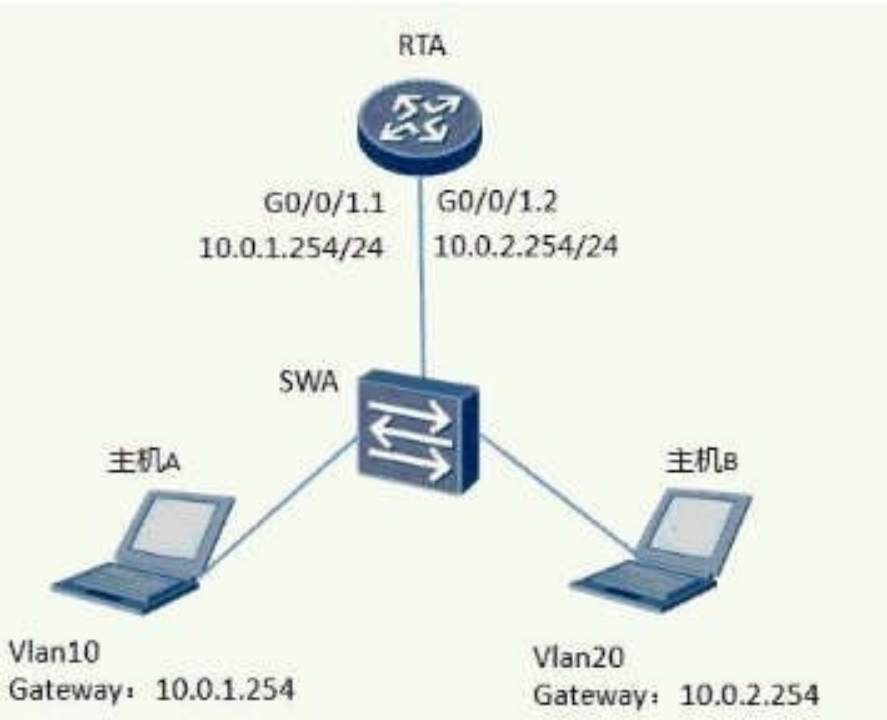 Valid H12-811 Mock Exam