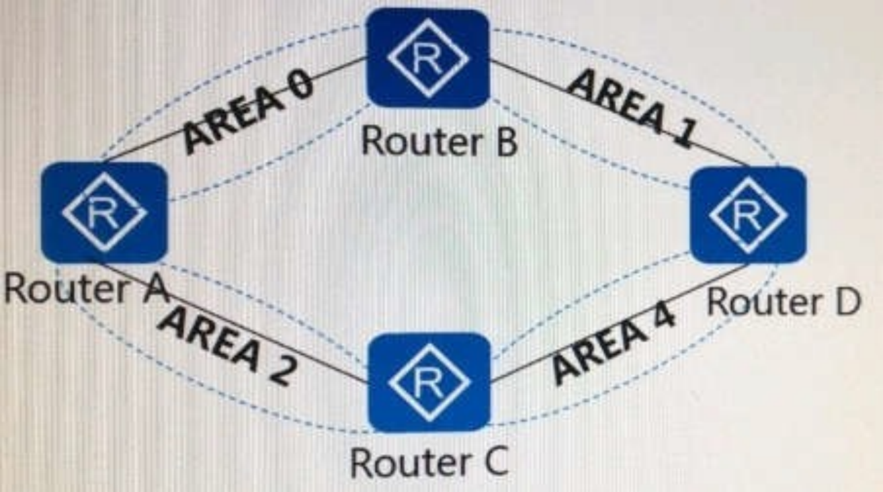 H12-811復習テキスト