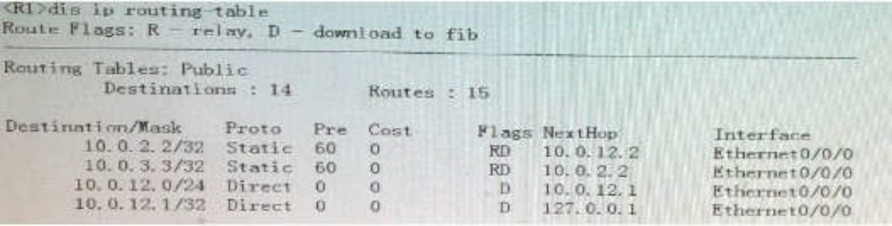 H12-811 Exam Sample