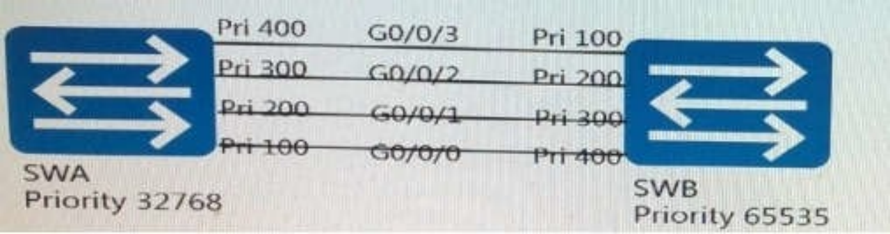 H12-811 Exam Braindumps